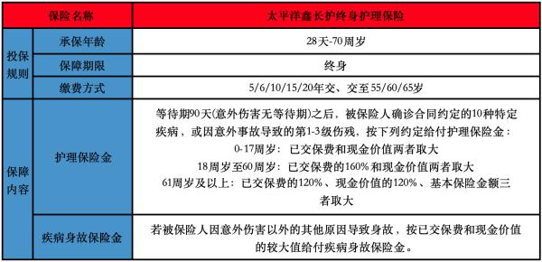 太保鑫長(zhǎng)護(hù)終身護(hù)理保險(xiǎn)有什么投保規(guī)則？有哪些保障內(nèi)容？