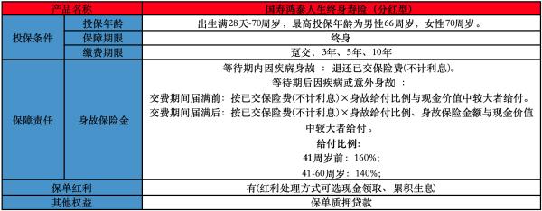 國壽鴻泰人生終身壽險（分紅型）值得買嗎？在哪里購買？
