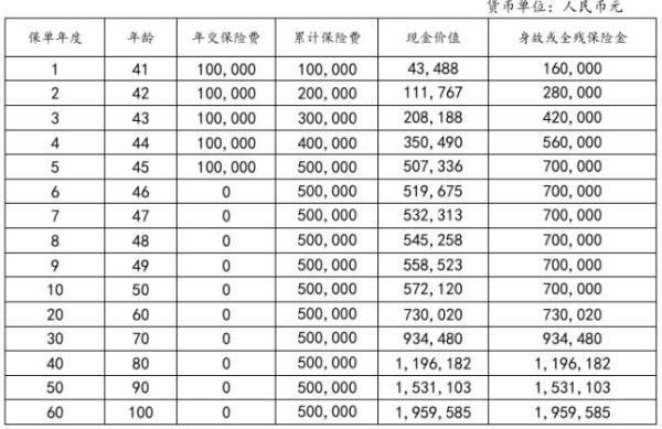 和泰樂享久久（珍藏版）終身壽險(xiǎn)