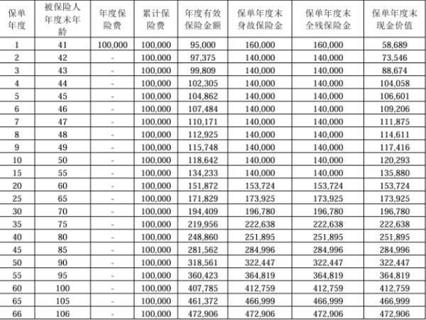 國寶人壽福多多（典藏版）終身壽險