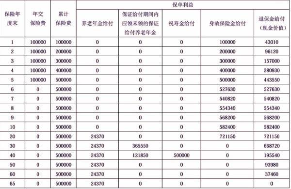 富德生命大富翁5.0養(yǎng)老年金保險(xiǎn)