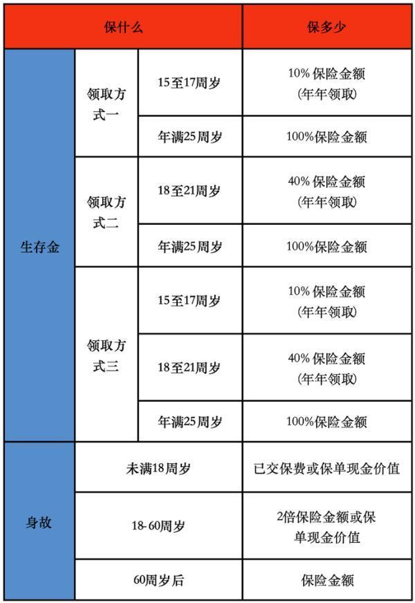 泰康人壽智慧寶貝終身保險(xiǎn)條款