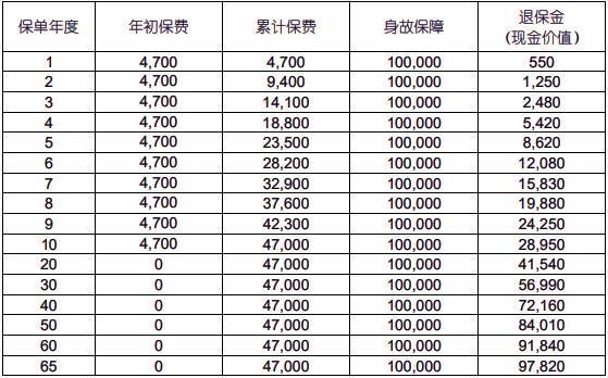 國壽祥瑞終身壽險(xiǎn)(2025版)