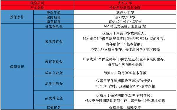 太平傳世四號教育年金保險