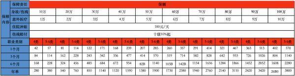 幕墻安裝人員團(tuán)體意外險(xiǎn)多少錢(qián)