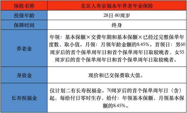 北京人壽京福永年養(yǎng)老年金保險(xiǎn)