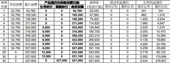 保險(xiǎn)十年交完了可以退保嗎