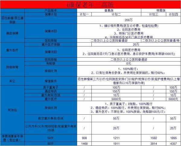 平安i康保老年醫(yī)療險(xiǎn)三高版條款