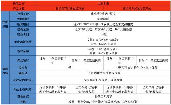 養(yǎng)老保險(xiǎn)種類分為幾類
