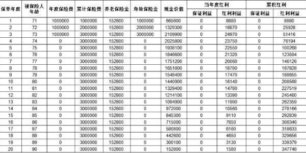 退保商業(yè)險怎么計算