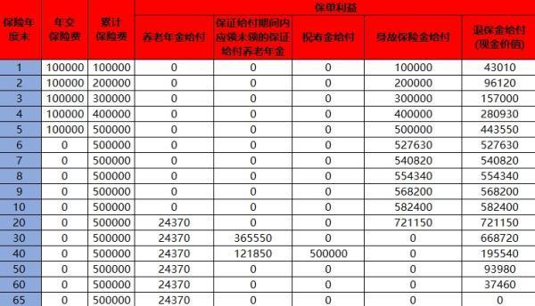 富德生命大富翁5.0養(yǎng)老年金保險怎么樣