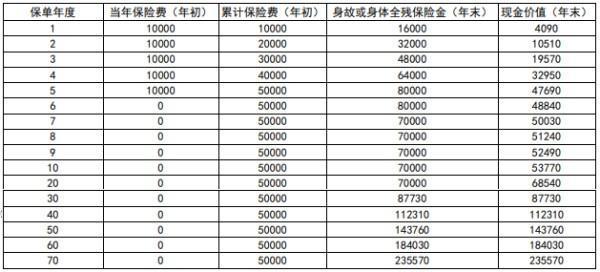 人壽保險退保怎么辦理
