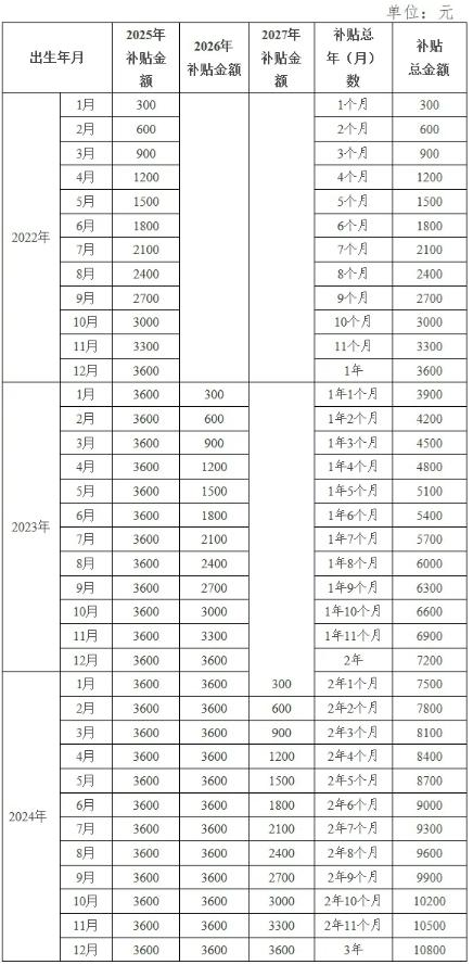 2025國家育兒補貼怎么申請
