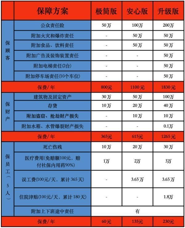 火災公眾責任保險多久生效
