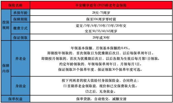 超過(guò)六十歲可以買什么保險(xiǎn)