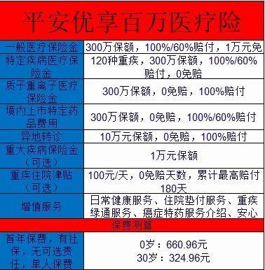 平安優(yōu)享醫(yī)療保險條款