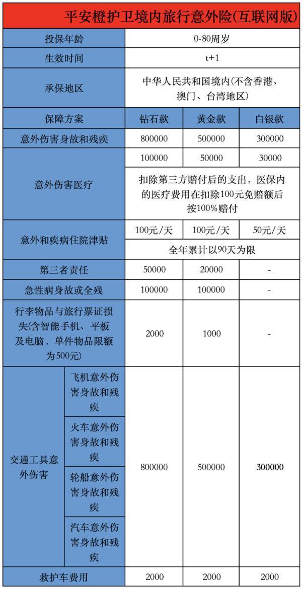2025國內(nèi)短期旅游意外險(xiǎn)怎么買的？產(chǎn)品推薦