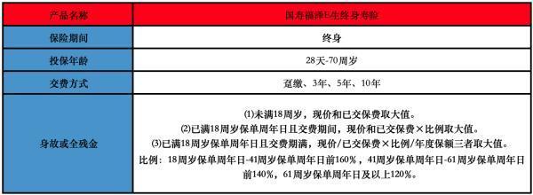 中國(guó)人壽壽險(xiǎn)是怎么領(lǐng)錢(qián)的？推薦哪款產(chǎn)品？