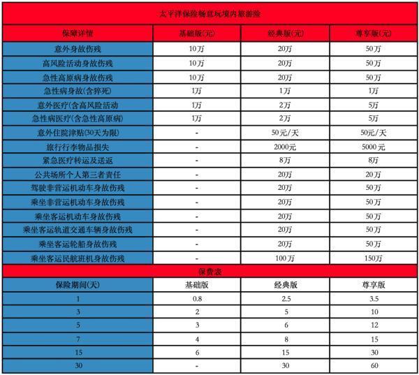 2025短期旅游險怎么買？產(chǎn)品推薦？