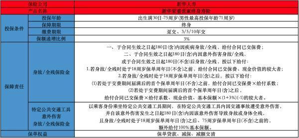 榮盛世家增額終身壽險(xiǎn)可靠嗎？基本介紹