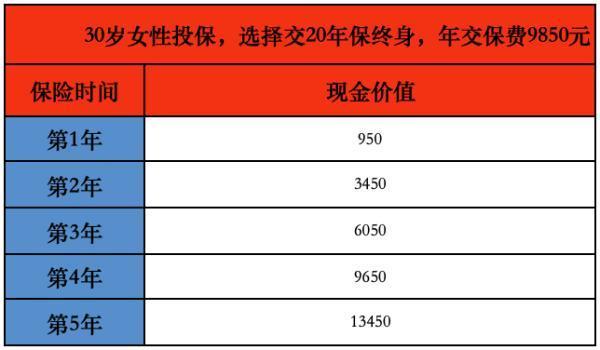 太平福祿康瑞退保一般能拿回幾成錢(qián)？退保要多久才能辦好？
