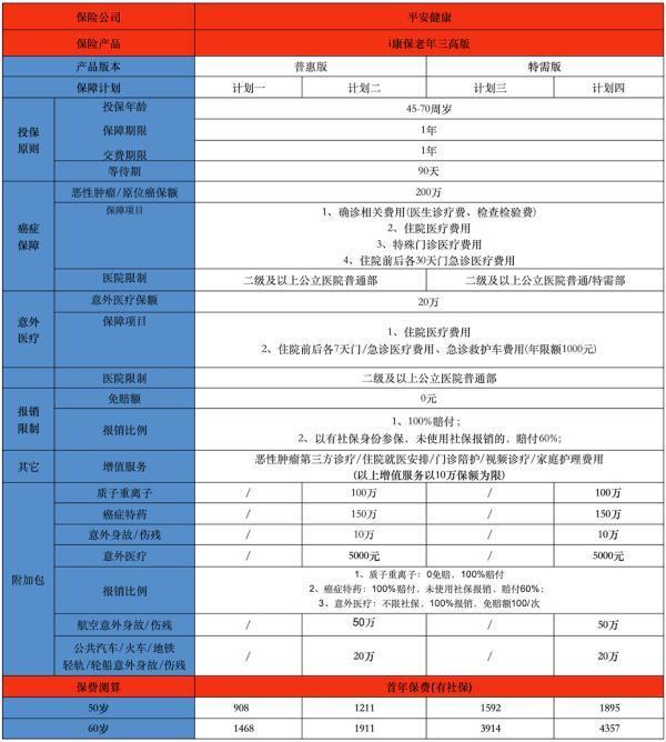 i康保老年醫(yī)療三高版怎么樣？一款值得購(gòu)買的保險(xiǎn)