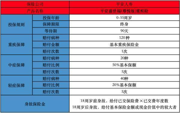 平安盛世福(2025)重大疾病保險(xiǎn)值不值得買(mǎi)？購(gòu)買(mǎi)要注意什么？