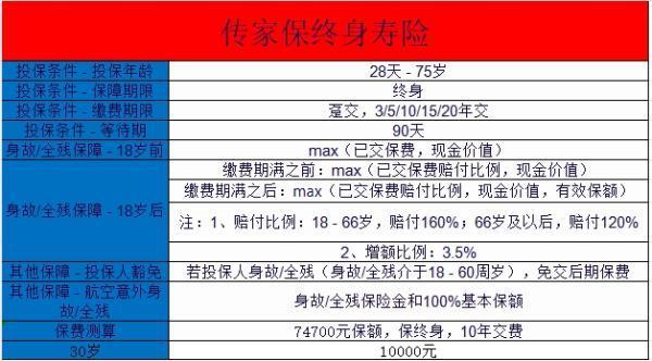 天安人壽傳家保終身壽險條款有哪些？值得買嗎？