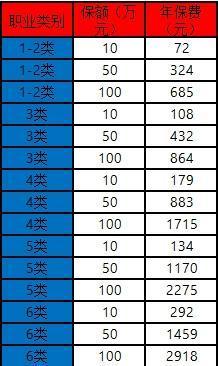 團(tuán)體意外險(xiǎn)的專票可以抵扣嗎？一年多少錢？