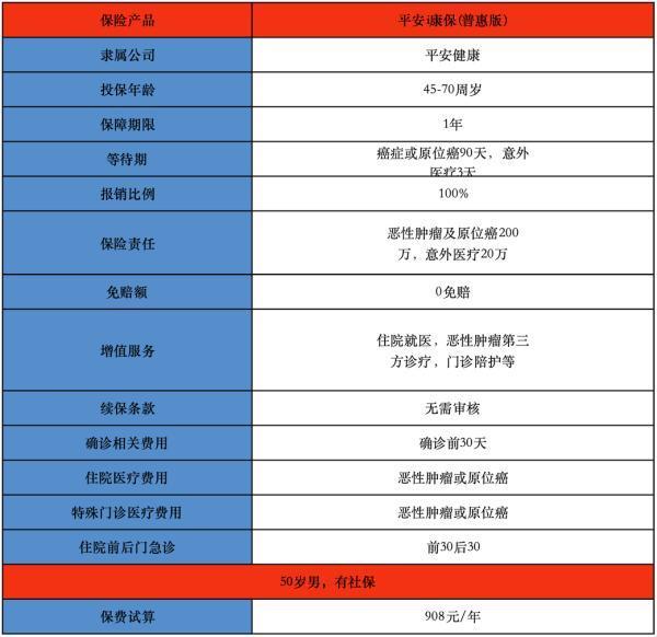 i康寶老年醫(yī)療保險是什么？有什么優(yōu)勢？