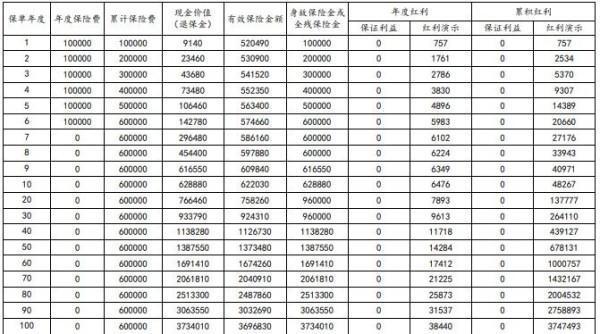 太保蠻好人生(至尊)終身壽險(xiǎn)(分紅型)投保規(guī)則是怎樣的？有什么保障內(nèi)容？
