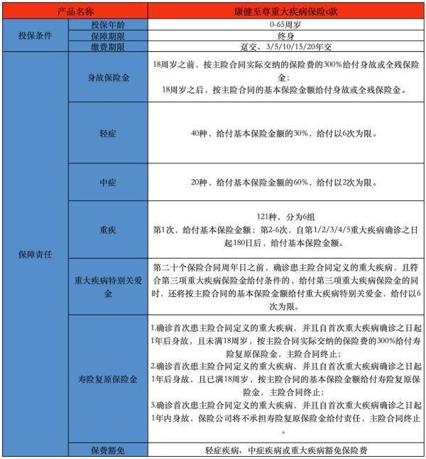 康健至尊重大疾病保險(xiǎn)c款有什么投保規(guī)則？有什么保障內(nèi)容？