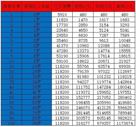 太平洋金佑人生怎么退最劃算？退保如何辦理？