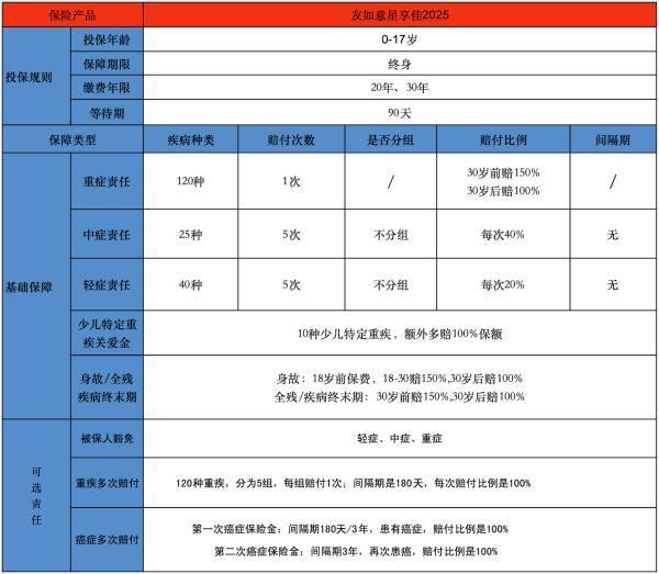 友邦保險的優(yōu)勢有哪些？產(chǎn)品推薦
