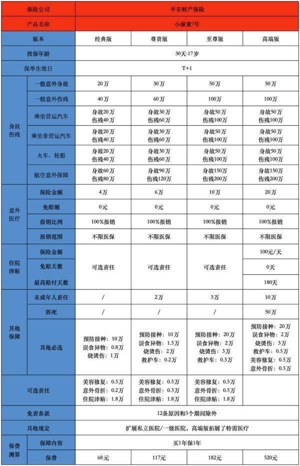人身意外保險案例分享，附產(chǎn)品簡介！