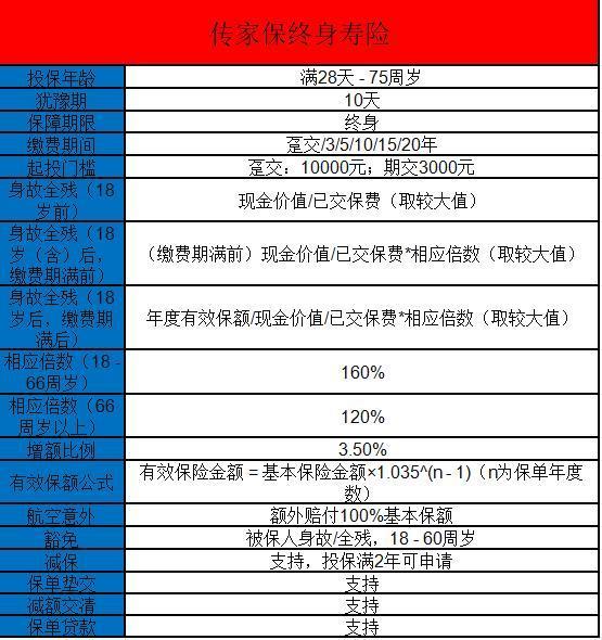 天安人壽傳家保終身壽險(xiǎn)怎么樣？收益情況如何？