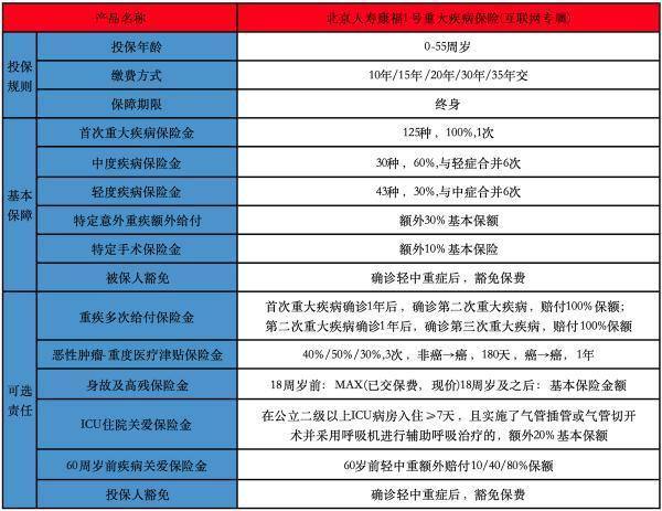 醫(yī)療保險案例分享，購買要注意什么？