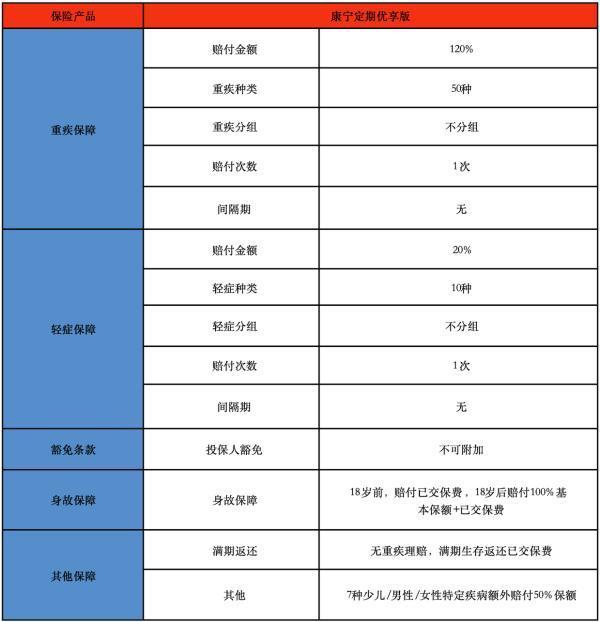 康寧定期保險(xiǎn)保的是什么？可以保多久？