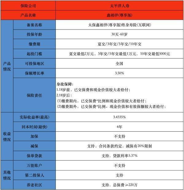 太保鑫相伴尊享版保險(xiǎn)優(yōu)缺點(diǎn)有哪些？有哪些投保規(guī)則？