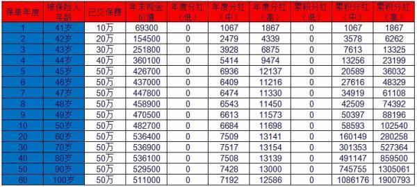 郵政分紅保險(xiǎn)退保能拿回多少本金？附退保流程！
