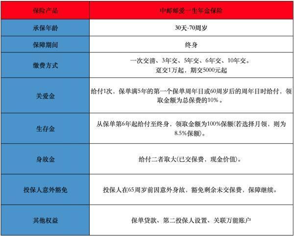 中郵郵愛一生年金保險條款，在哪里購買？