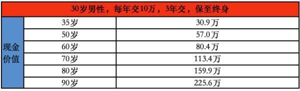 太平保險(xiǎn)退?？圪M(fèi)標(biāo)準(zhǔn)是怎樣的？退保需要多久時(shí)間？