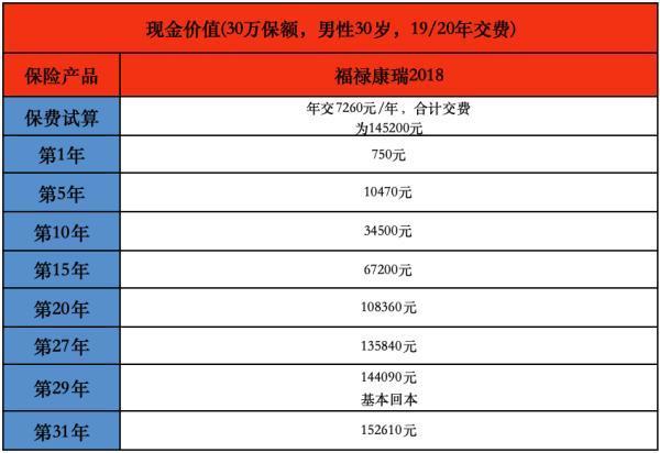 太平福祿康瑞退保最簡單方法是什么？退保猶豫期后退多少？