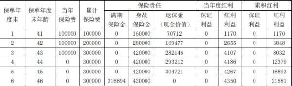 保險(xiǎn)退款怎么算法