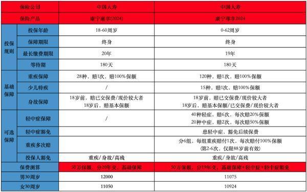 康寧終身保險(xiǎn)保的是什么？一文詳解