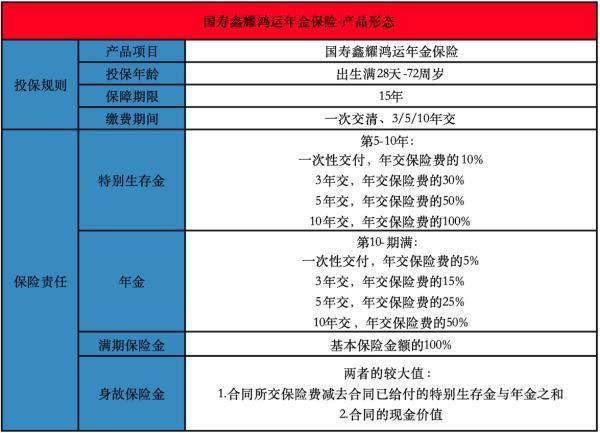 養(yǎng)老保險(xiǎn)種類及價(jià)格表怎樣的？哪款好？