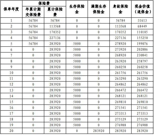 平安人壽退保能退多少？退保多久可以到賬？