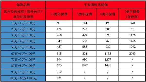 員工團(tuán)體意外險多少錢一年？可以在哪里買？