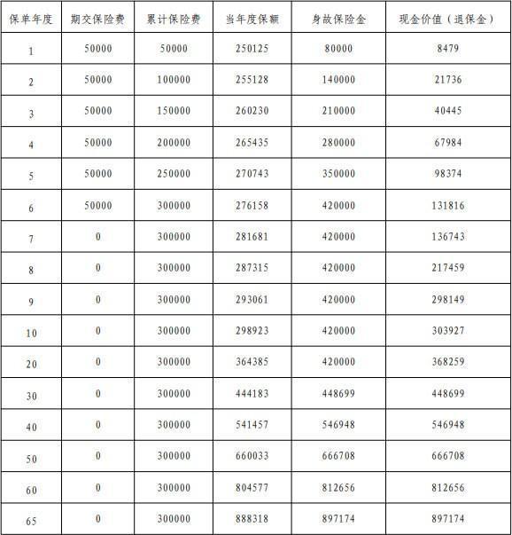 中國(guó)平安退保怎么操作？退保能退多少錢？
