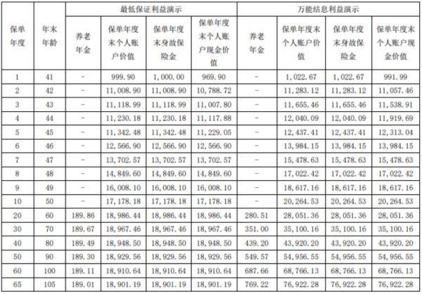 光大永明保險到期了怎么取出來？什么保險到期可以領(lǐng)??？